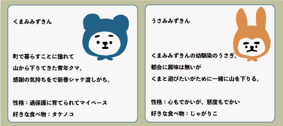 zukinzプロフィール